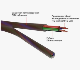 Кабель м/б URAL 4RCA-BV5M