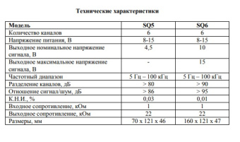 ПРЕОБРАЗОВАТЕЛЬ MD.LAB SQ5